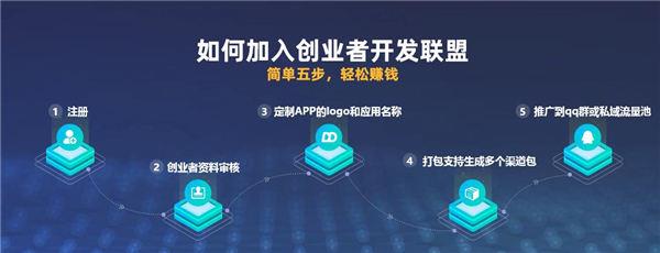 5G無門檻創業新機遇 多多云創業者開發者聯盟