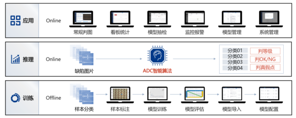 【會員動態】數之聯:ADC 榮獲2022年成都市&ldquo;首版次&rdquo;軟件產品認定